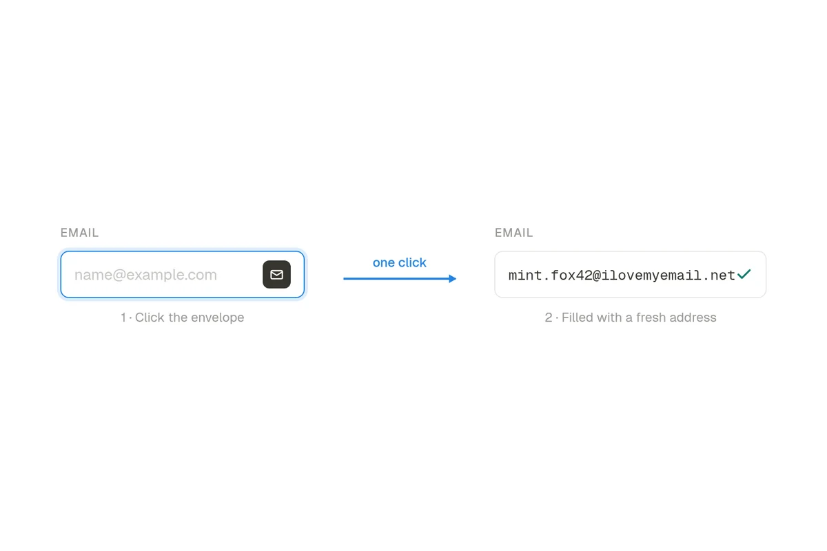 Diagram: one click fills the email field with a disposable address